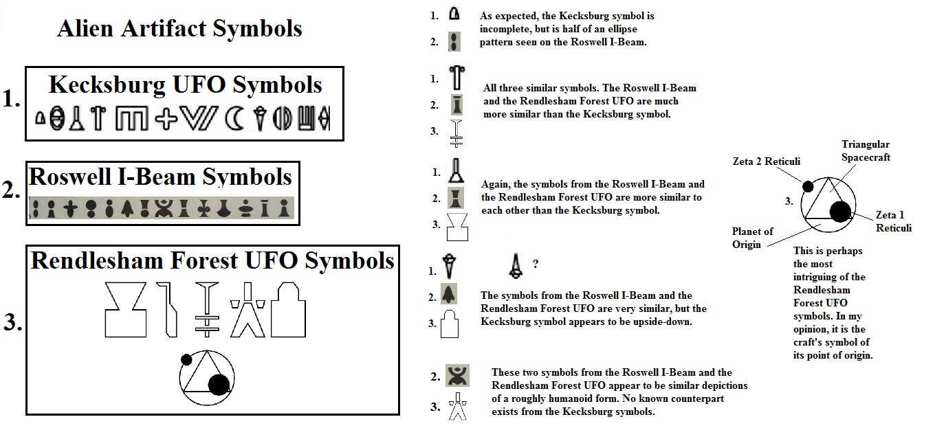 Alien Artifact Symbols Compared.
